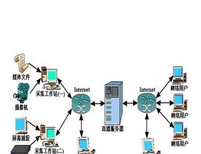 北京專業(yè)服務(wù)器托管與全國(guó)代理加盟服務(wù)
