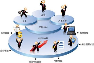 破解人力資源規劃的六大策略 從戰略到服務落地